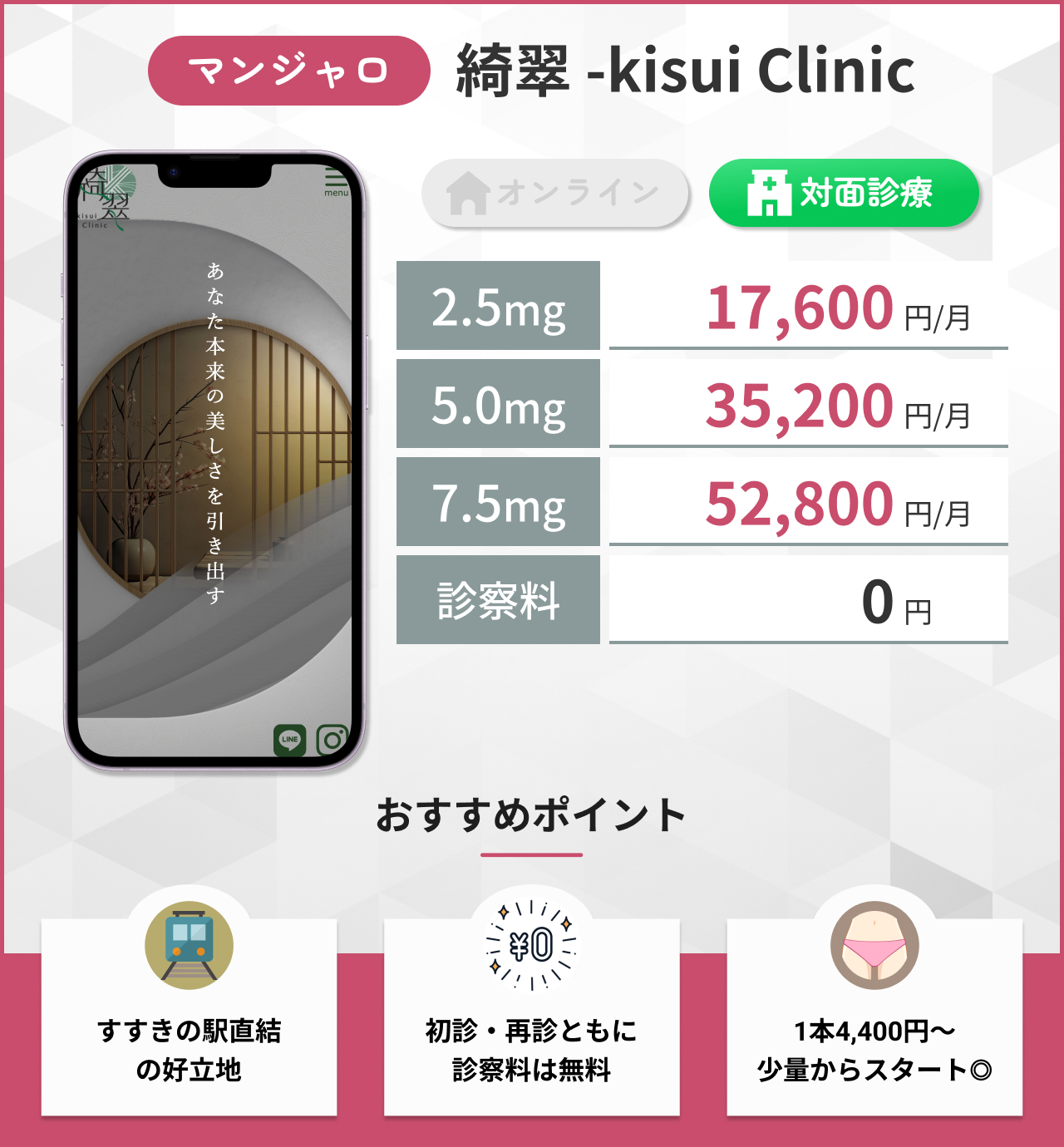 綺翠 -kisui Clinic