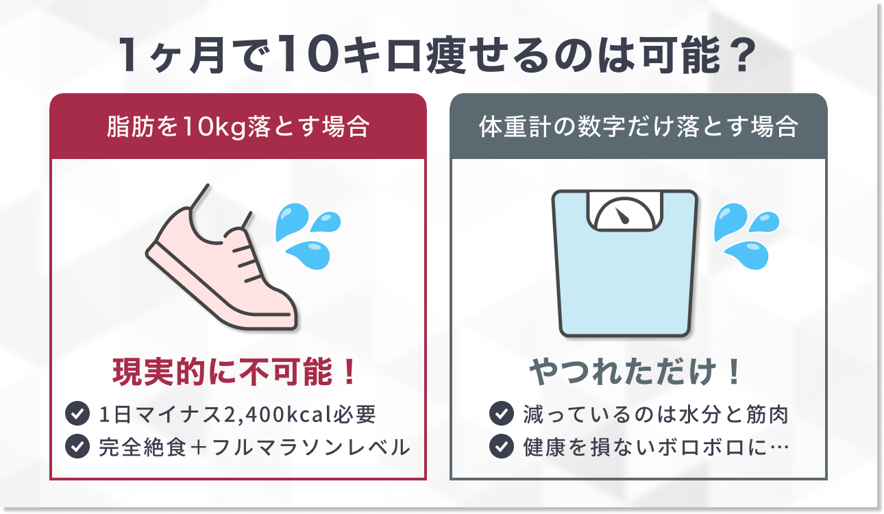1ヶ月で10キロ痩せることは可能？
