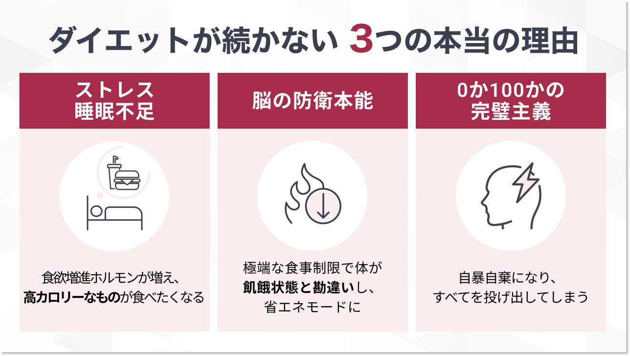 なぜ「ダイエットが続かない」のか？意志のせいではない医学的理由