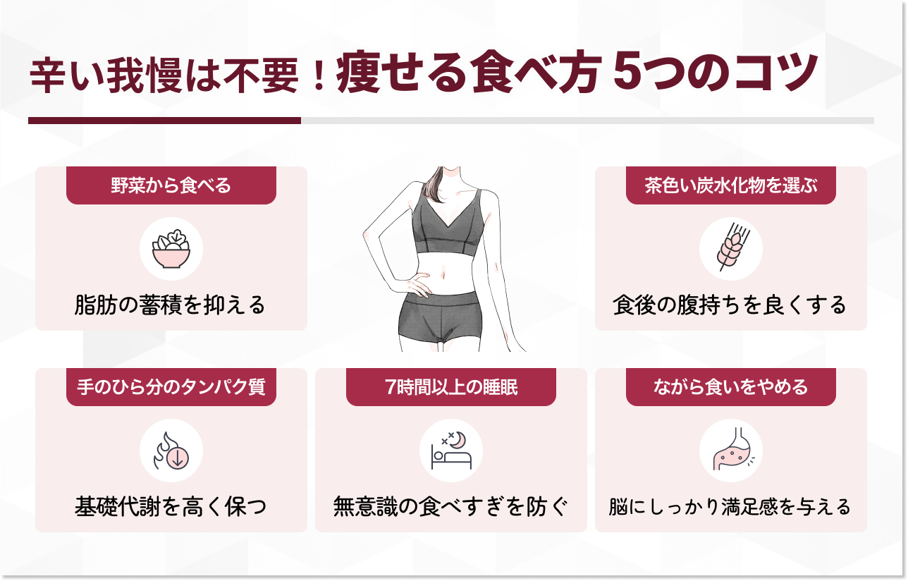 辛い我慢は不要!食事制限なしで痩せるための食べ方5つのコツ