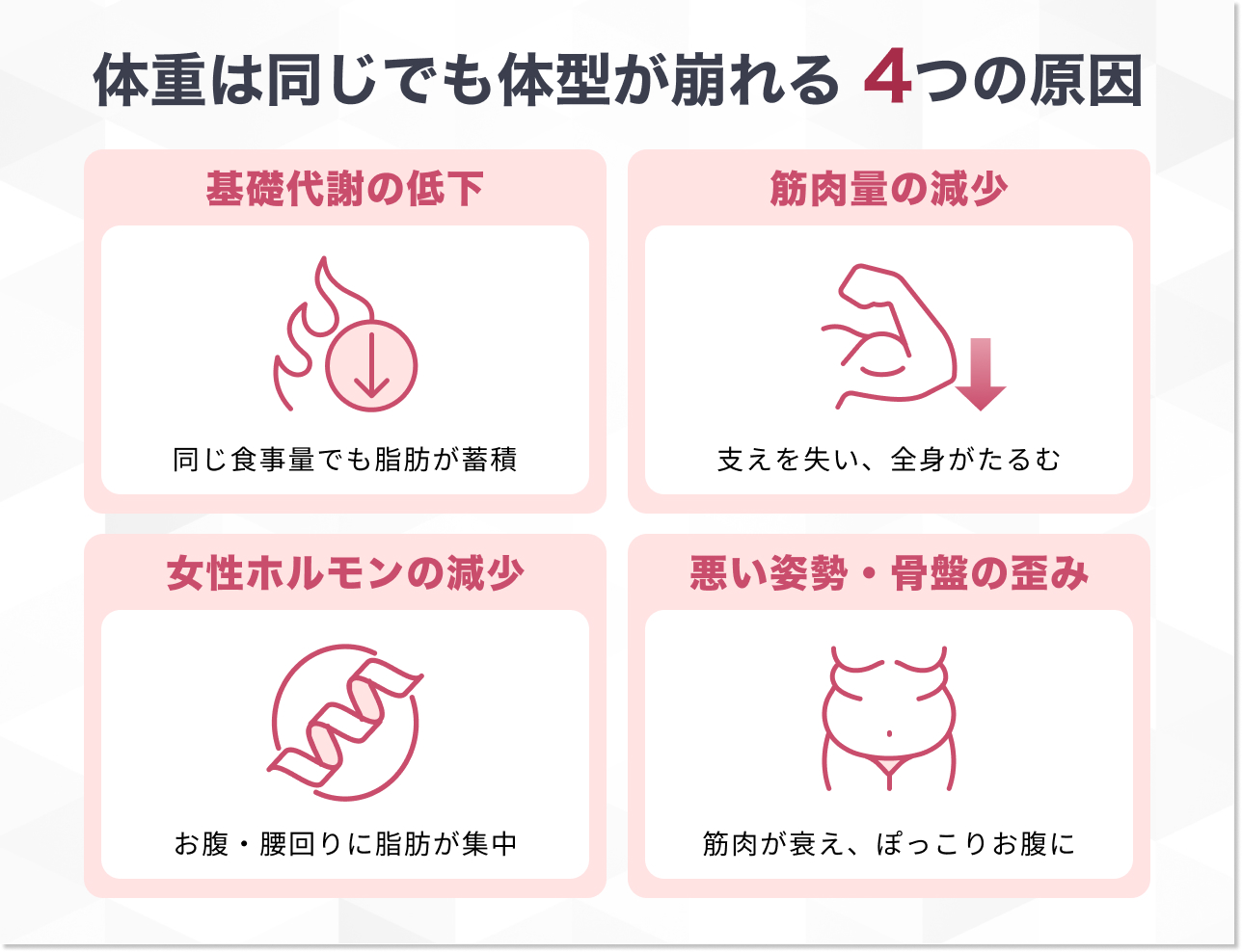 なぜ体重は変わらないのに？おばさん体型になる4つの原因