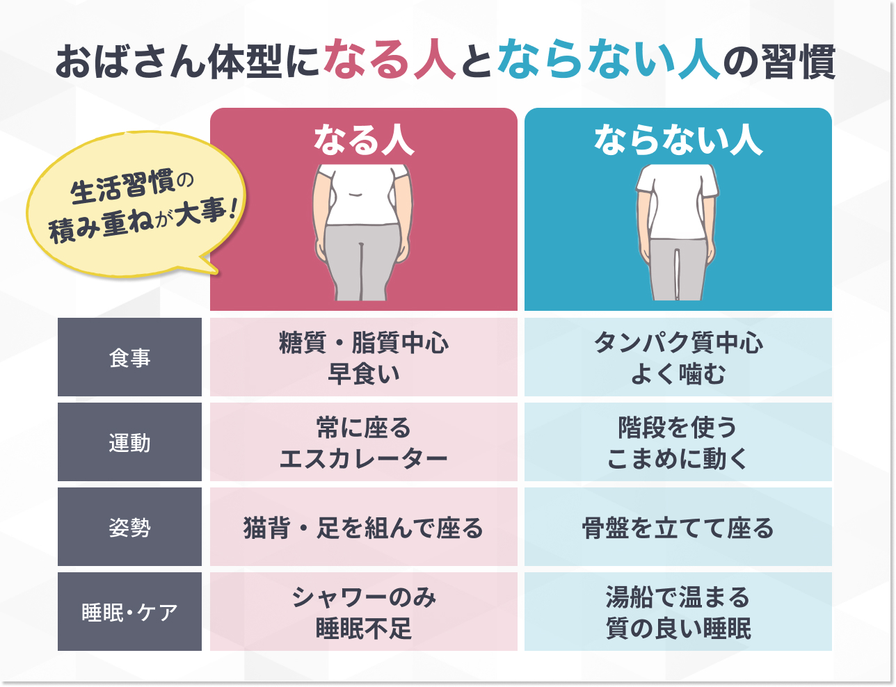 あなたはどっち？おばさん体型に「なる人」と「ならない人」の違い