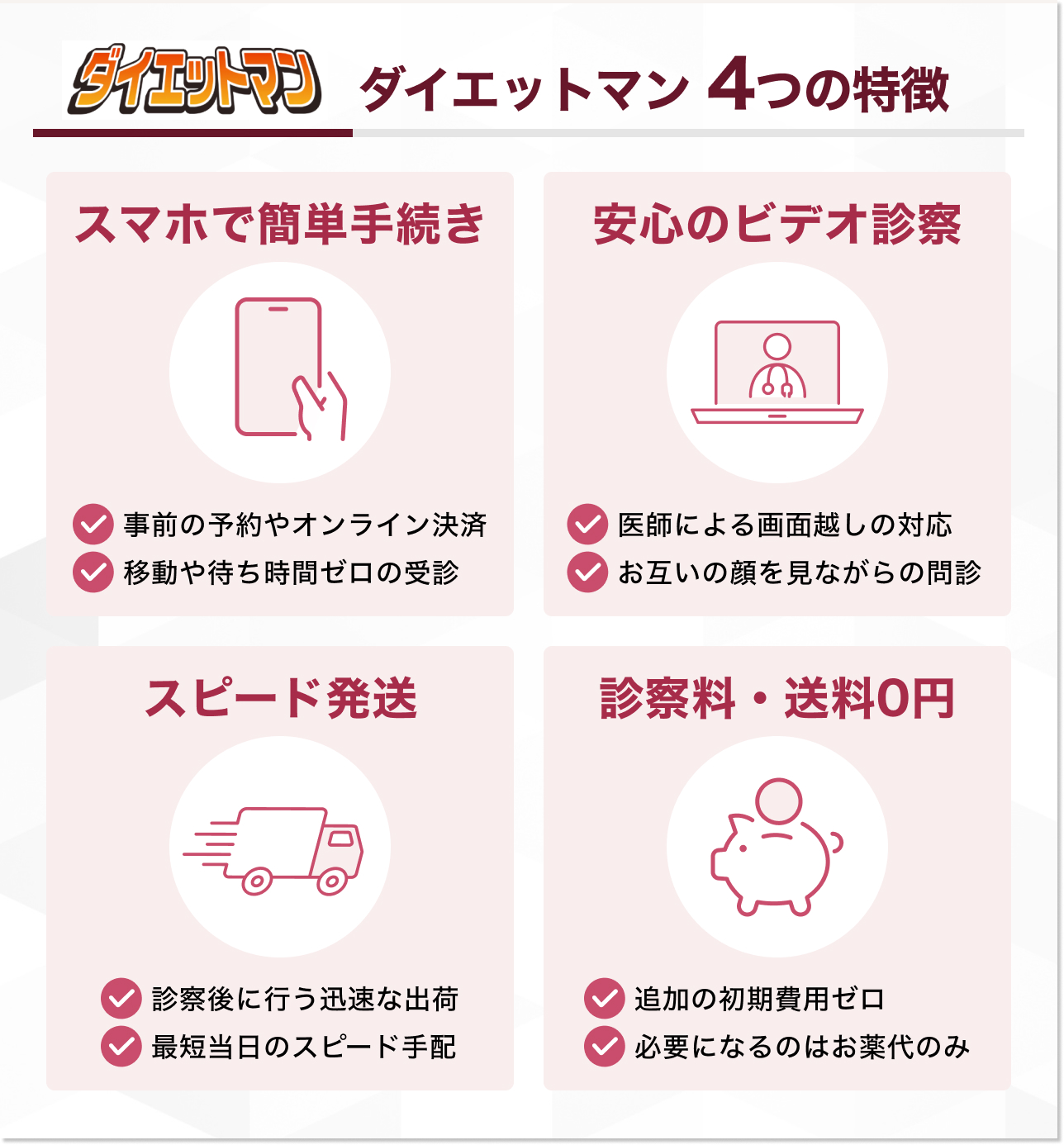 ダイエットマンとは？マンジャロ処方のオンライン診療サービス