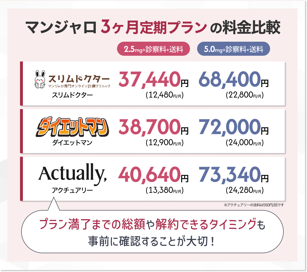 マンジャロ処方が安いのはどこ？格安オンラインクリニック3社を比較