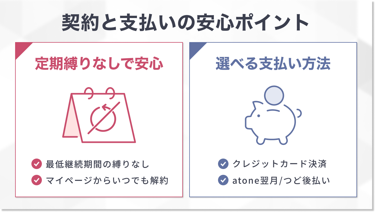 ダイエットマンの解約や支払いに関する疑問を解決