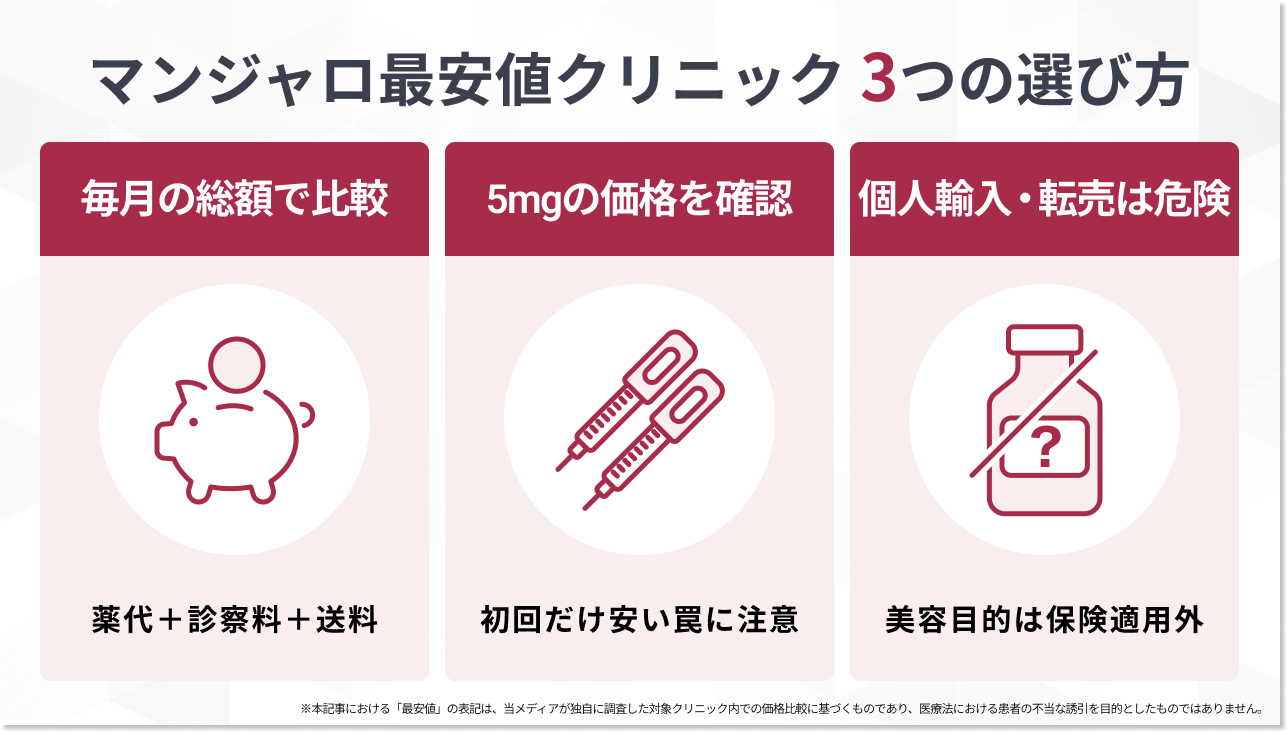 マンジャロを最安値で処方してもらう3つの選び方