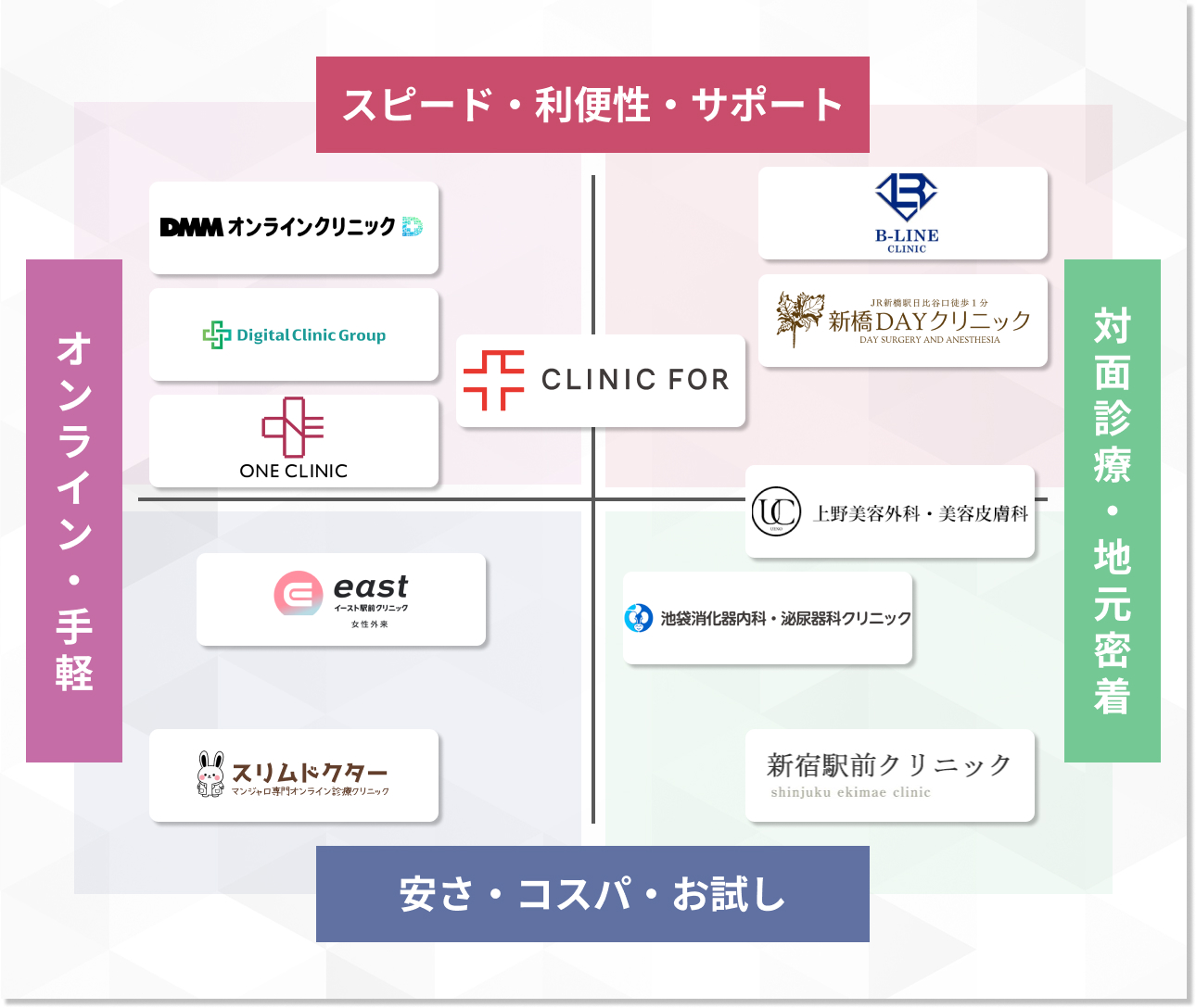 マンジャロが安いおすすめクリニック10選