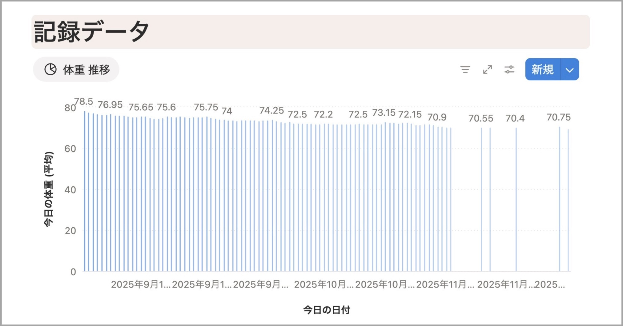 患者様の体重推移