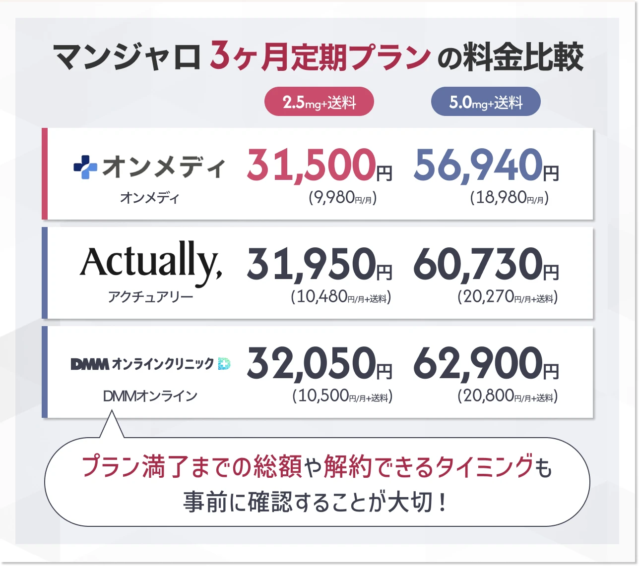 マンジャロ処方のオンラインクリニック他社との料金比較