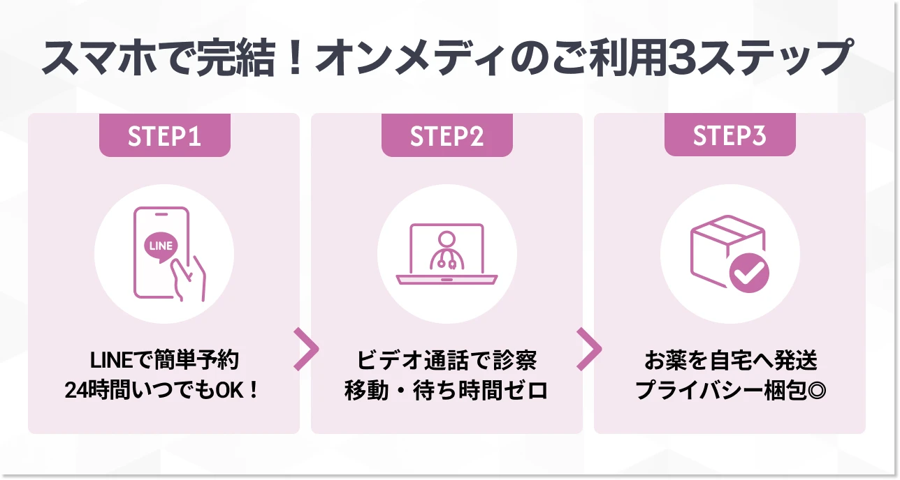 オンメディでのオンライン診療の利用手順